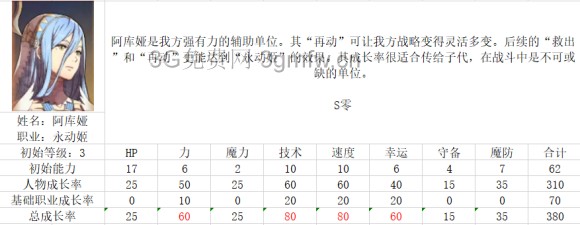 火焰之纹章IF暗夜图文攻略