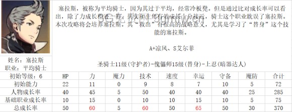 火焰之纹章IF暗夜图文攻略