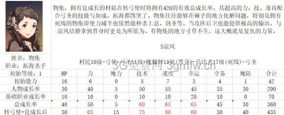 火焰之纹章IF暗夜图文攻略