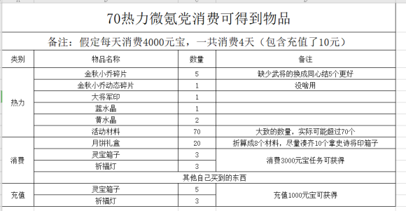 三国杀2020国庆节中秋节活动攻略