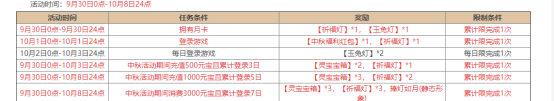 三国杀2020国庆节中秋节活动攻略