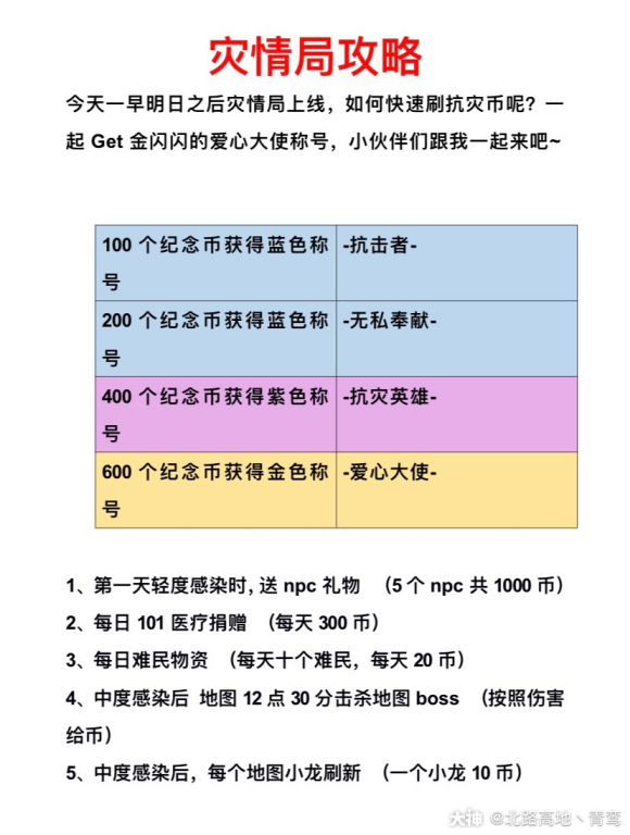 明日之后灾情局快速刷抗灾币攻略