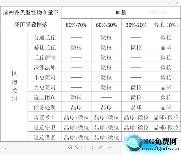 原神《Project》雷泽攻略