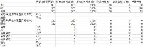 怪物猎人世界黑龙前瞻攻略