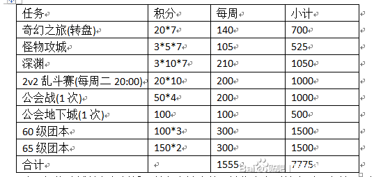 阿拉德之怒三周年活动攻略