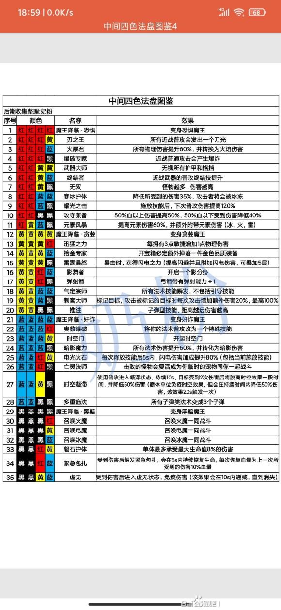 魔渊之刃大剑前中期攻略