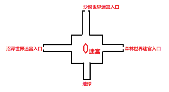 遗迹灰烬重生《RemnantFromtheAshes》战役模式各世界地图攻略