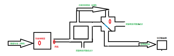 遗迹灰烬重生《RemnantFromtheAshes》战役模式各世界地图攻略