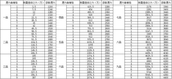 想不想修真小世界攻略