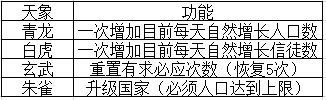 想不想修真小世界攻略