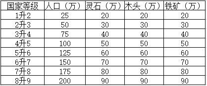 想不想修真小世界攻略