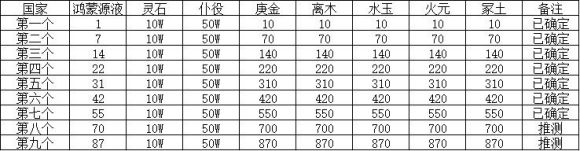 想不想修真小世界攻略