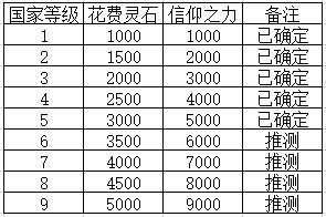 想不想修真小世界攻略