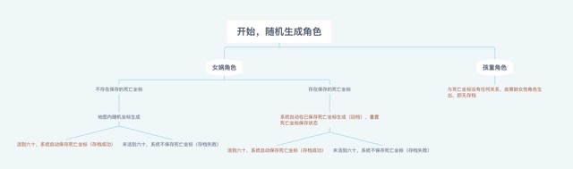 华夏人生存档机制是什么？