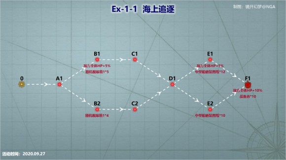 战舰少女R浩瀚的战场EX1攻略