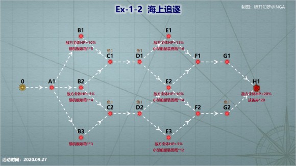 战舰少女R浩瀚的战场EX1攻略