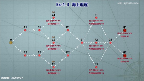 战舰少女R浩瀚的战场EX1攻略