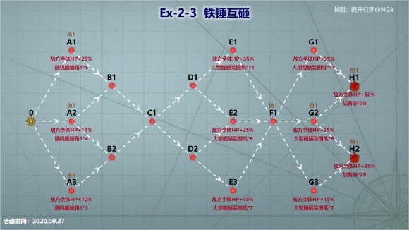 战舰少女R浩瀚的战场EX2攻略