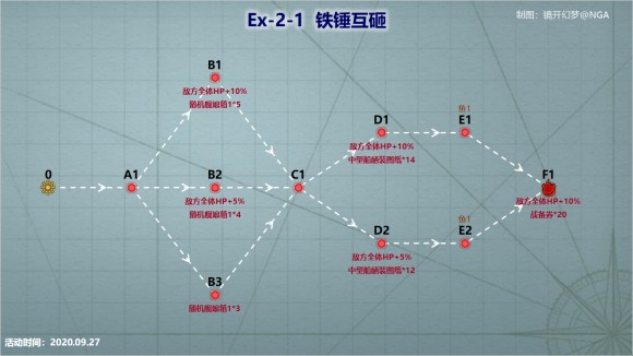 战舰少女R浩瀚的战场EX2攻略