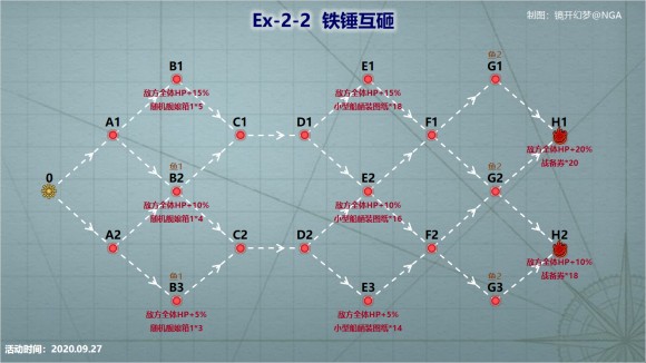 战舰少女R浩瀚的战场EX2攻略