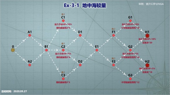 战舰少女R浩瀚的战场EX3攻略