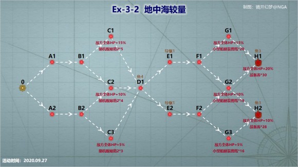 战舰少女R浩瀚的战场EX3攻略