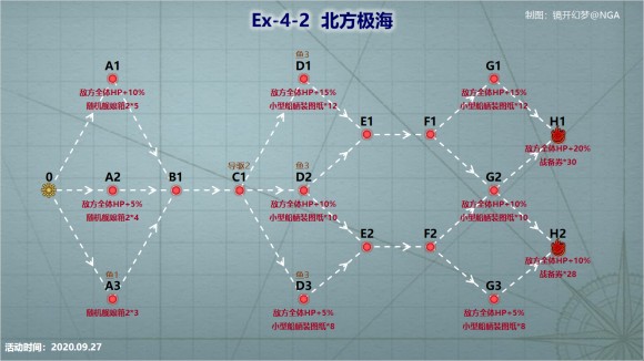 战舰少女R浩瀚的战场EX4攻略