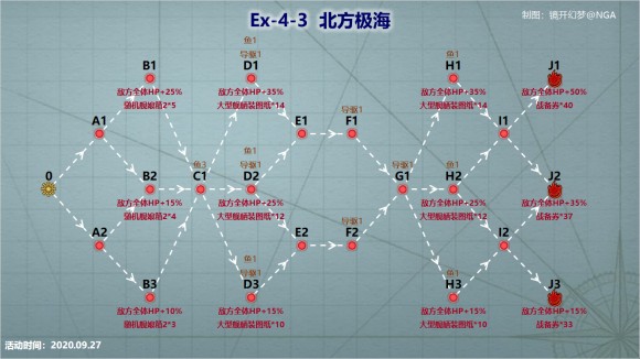 战舰少女R浩瀚的战场EX4攻略