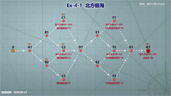 战舰少女R浩瀚的战场EX4攻略