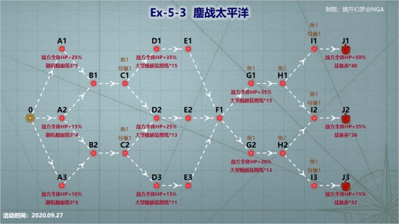 战舰少女R浩瀚的战场EX5攻略