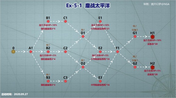 战舰少女R浩瀚的战场EX5攻略