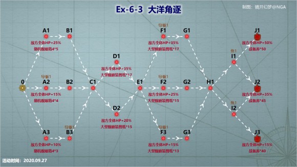 战舰少女R浩瀚的战场EX6攻略