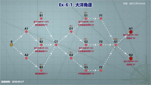 战舰少女R浩瀚的战场EX6攻略