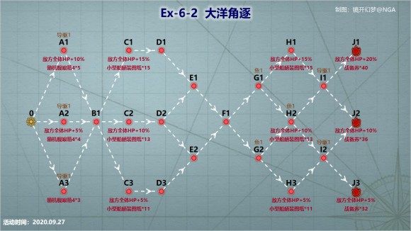 战舰少女R浩瀚的战场EX6攻略