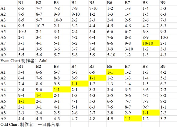 侠盗猎车手5《GTA5》解锁游戏机“月老”所有奖章、装饰品及衣物攻略