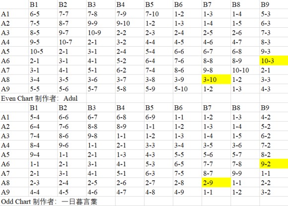 侠盗猎车手5《GTA5》解锁游戏机“月老”所有奖章、装饰品及衣物攻略