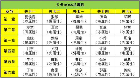 三国战纪手游军团利益最大化攻略