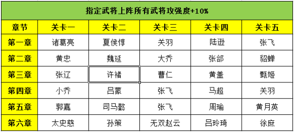 三国战纪手游军团利益最大化攻略