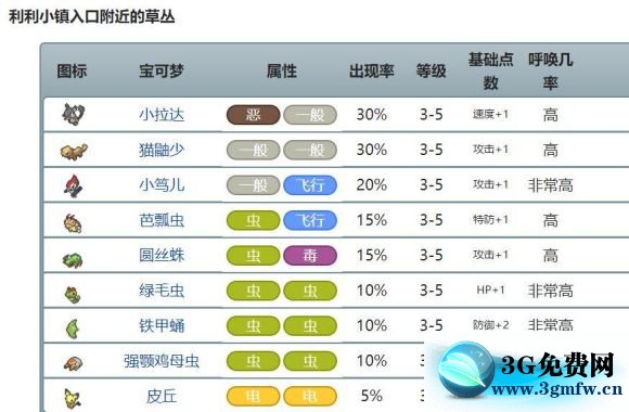 口袋妖怪究极日月攻略一周目图文攻略