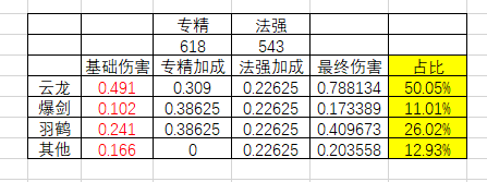 古剑奇谭网络版神虹云龙攻略