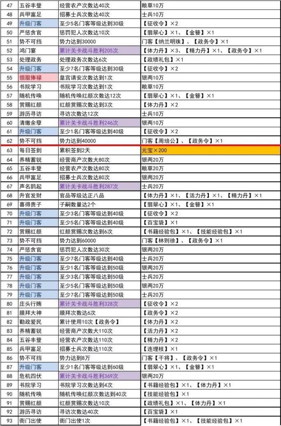 极品芝麻官主线任务攻略