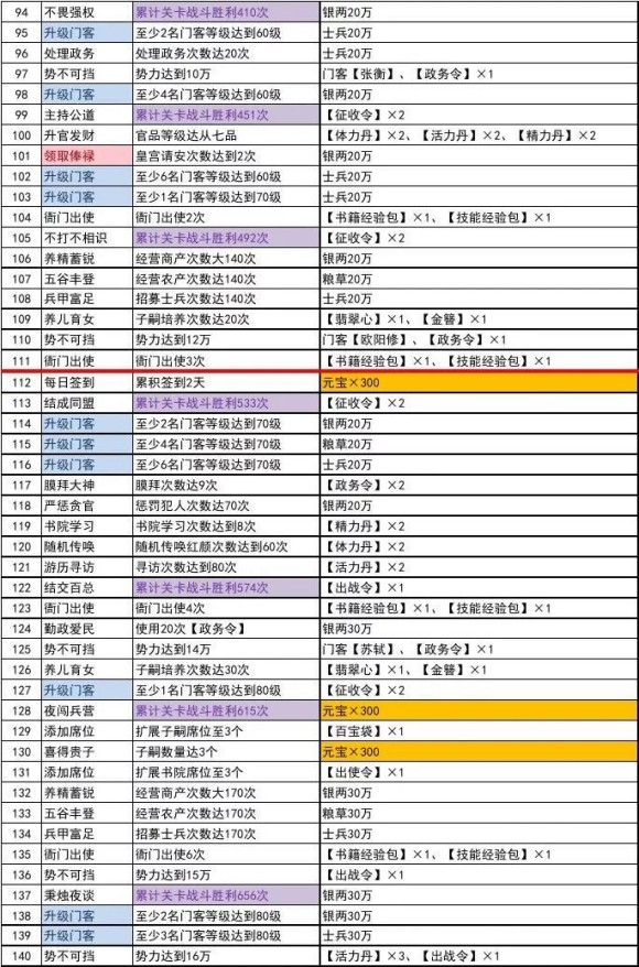 极品芝麻官主线任务攻略