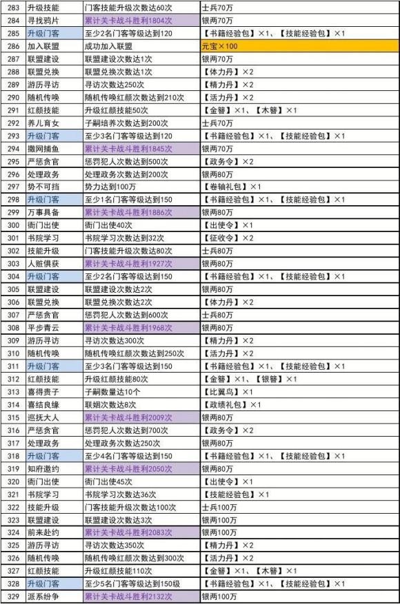 极品芝麻官主线任务攻略