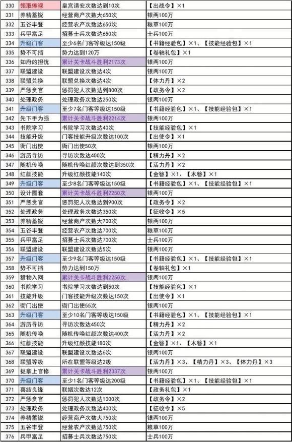 极品芝麻官主线任务攻略