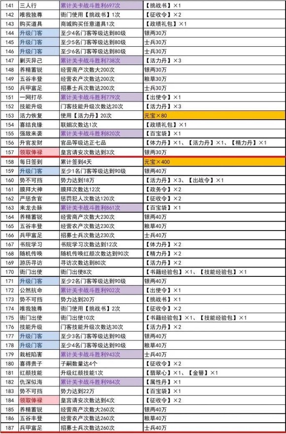 极品芝麻官主线任务攻略