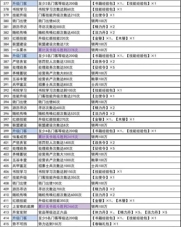 极品芝麻官主线任务攻略