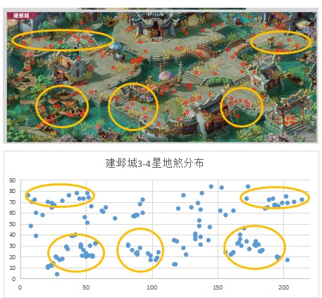 梦幻西游手游69地煞中3星及4星攻略