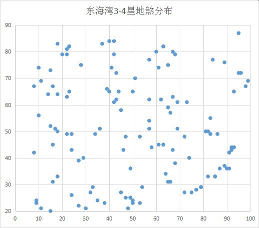 梦幻西游手游69地煞中3星及4星攻略