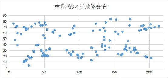 梦幻西游手游69地煞中3星及4星攻略