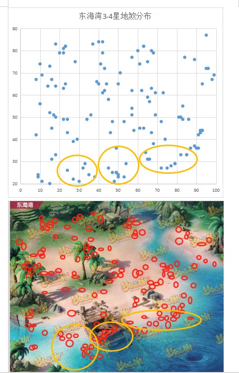 梦幻西游手游69地煞中3星及4星攻略